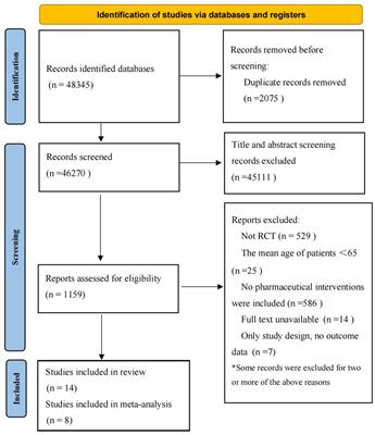 The effects of pharmaceutical interventions on potentially inappropriate medications in older patients: a systematic review and meta-analysis